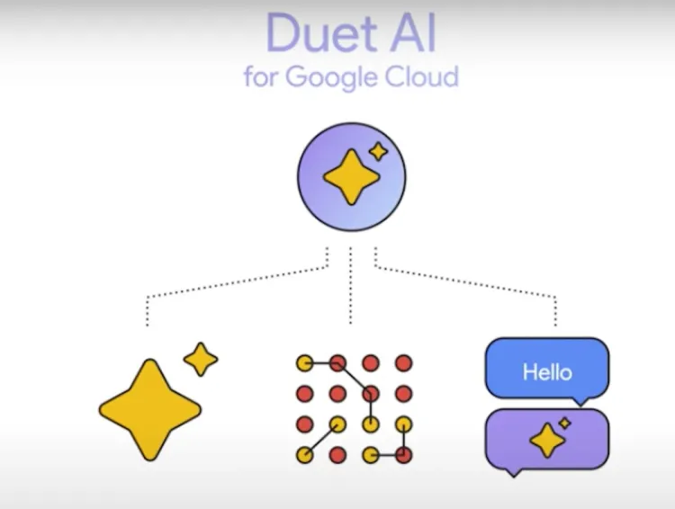 Unlock Efficiency: Harnessing Duet AI for Google Workspace Mastery