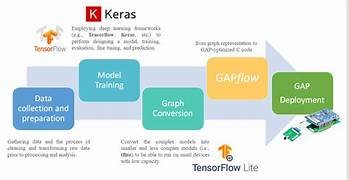 Unleashing the AI Superpower: Keras, Your Ultimate Toolkit for Smart Developers