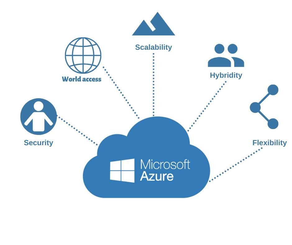 "Mastering the Future of Cloud Computing: Microsoft Azure's Cutting-Edge AI Tools"